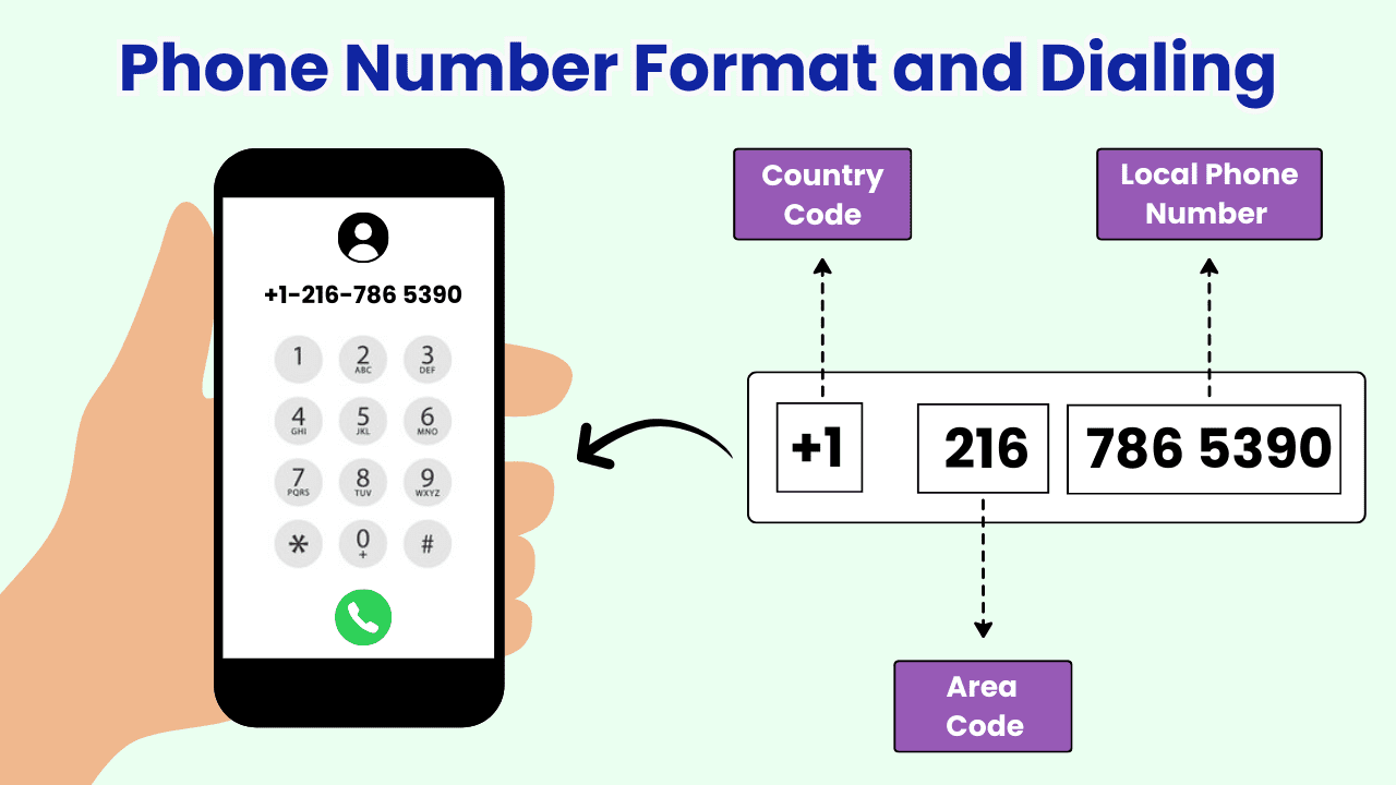 Phone Number Format and Dialing