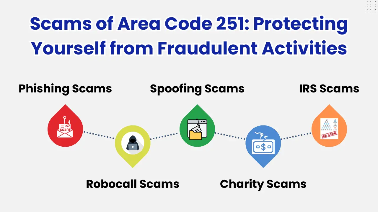 Scams of Area Code 251_ Protecting Yourself from Fraudulent Activities