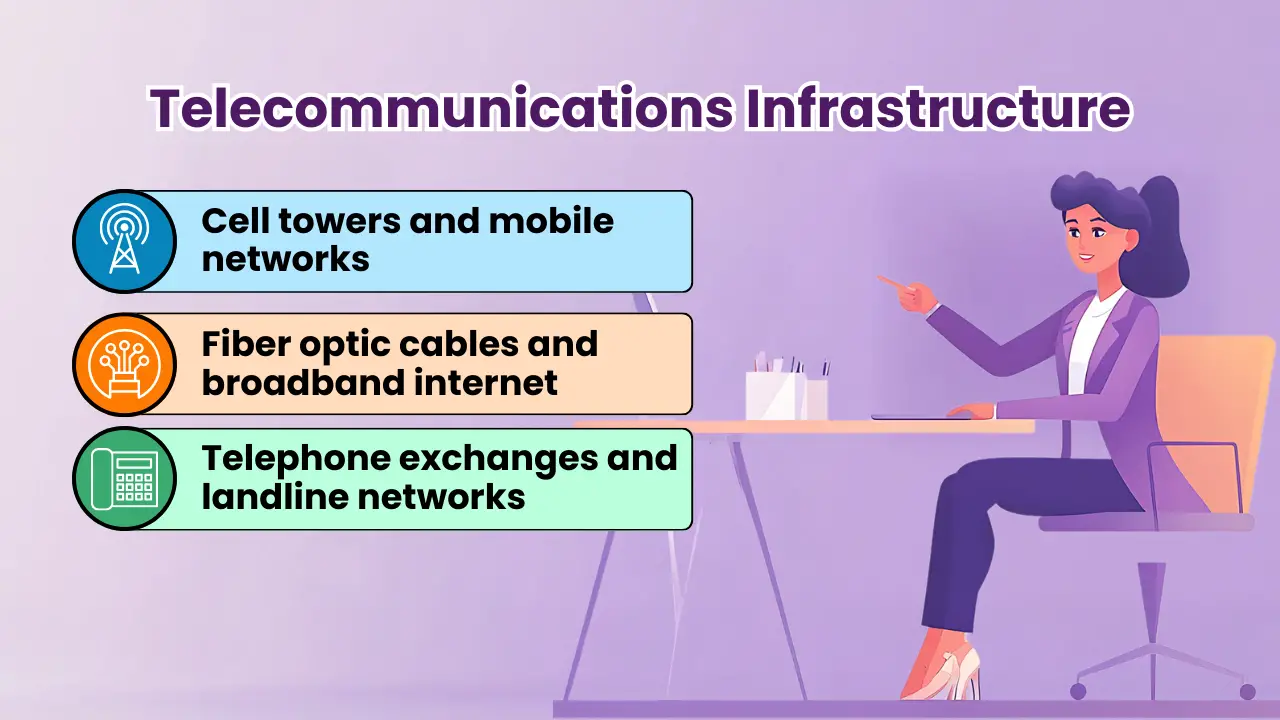Telecommunications Infrastructure