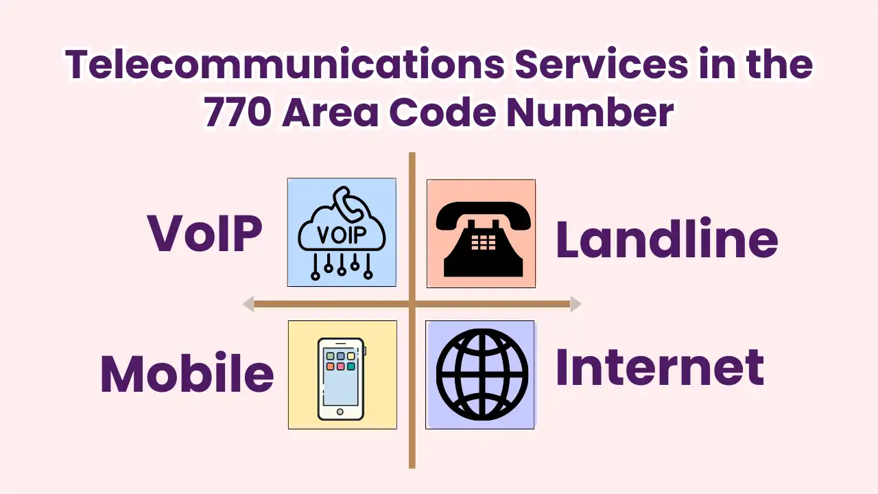 Telecommunications Services in the 770 Area Code Number