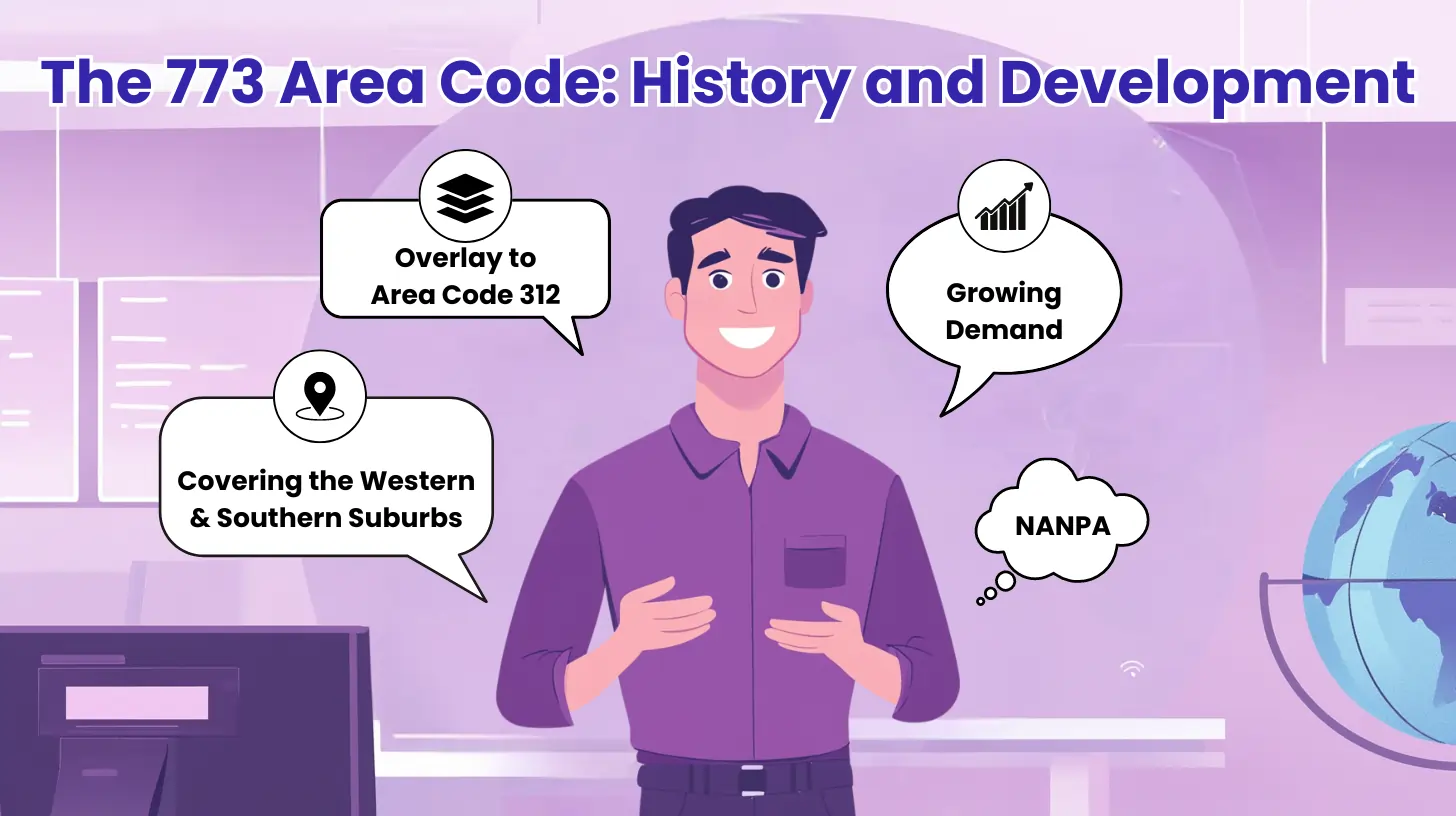 The 773 Area Code: History and Development