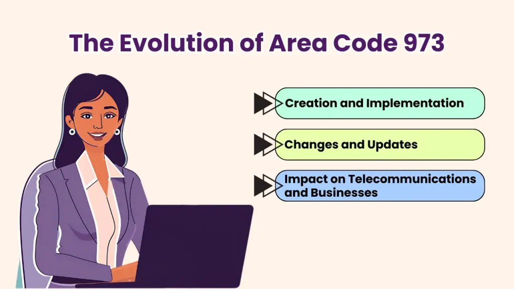 The Evolution of Area Code 973