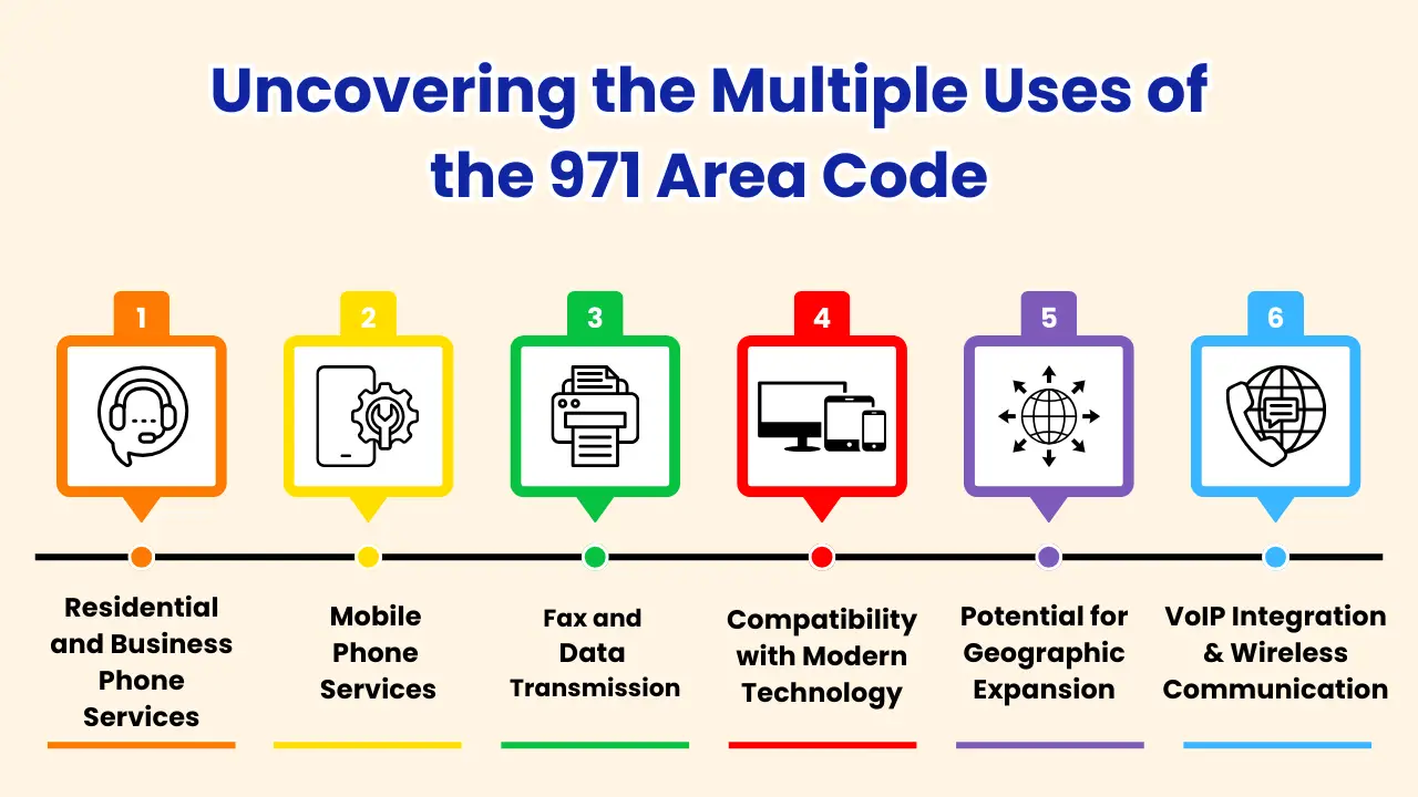 Uncovering the Multiple Uses of the 971 Area Code