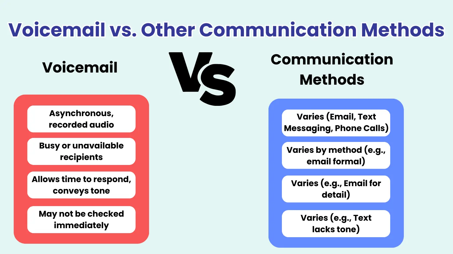 Voicemail vs. Other Communication Methods
