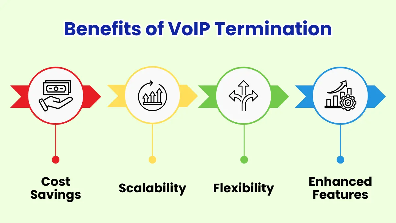What Are the Benefits of VoIP Termination?