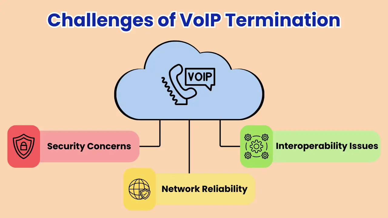 What Are the Challenges of VoIP Termination?