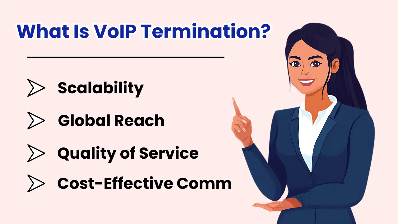 What Is VoIP Termination?