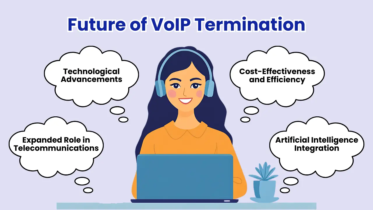 What Is the Future of VoIP Termination?