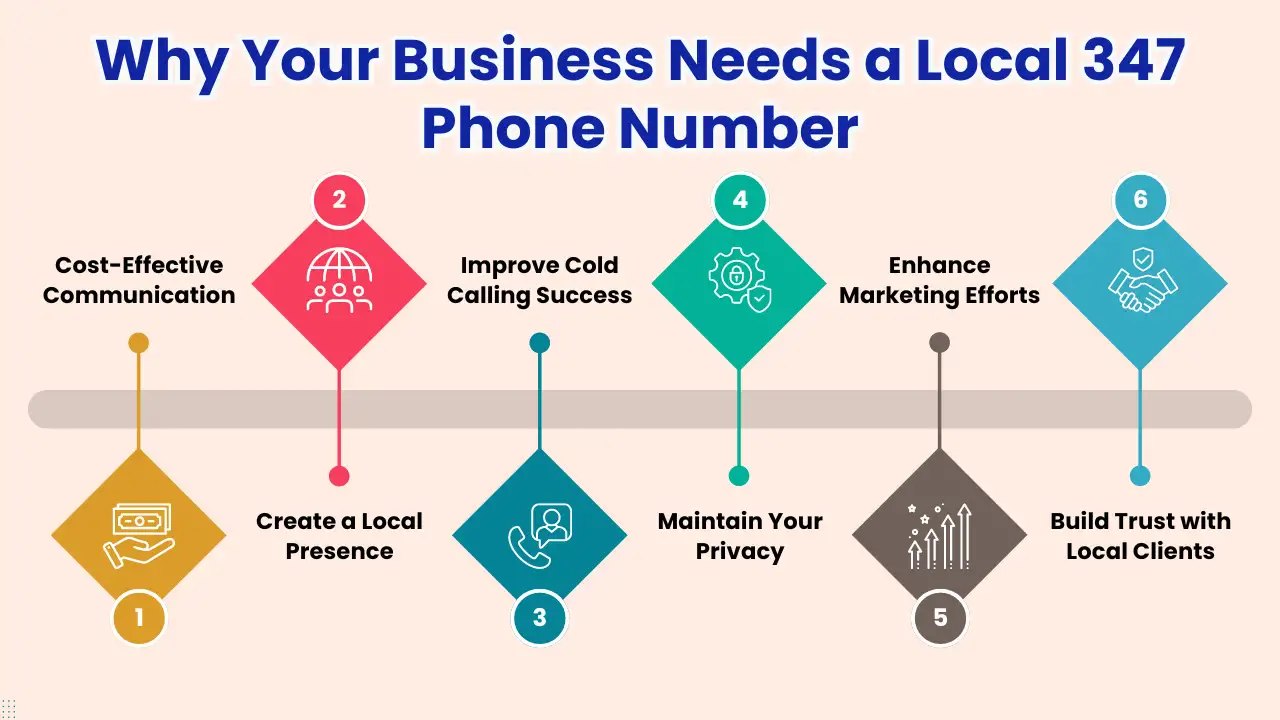 Why Your Business Needs a Local 347 Phone Number