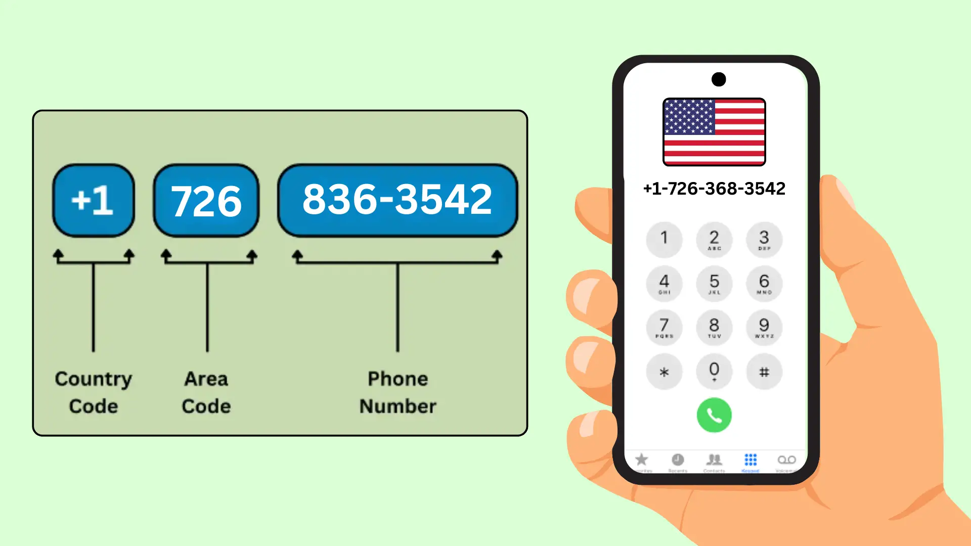 726 Area Code Phone Number Format