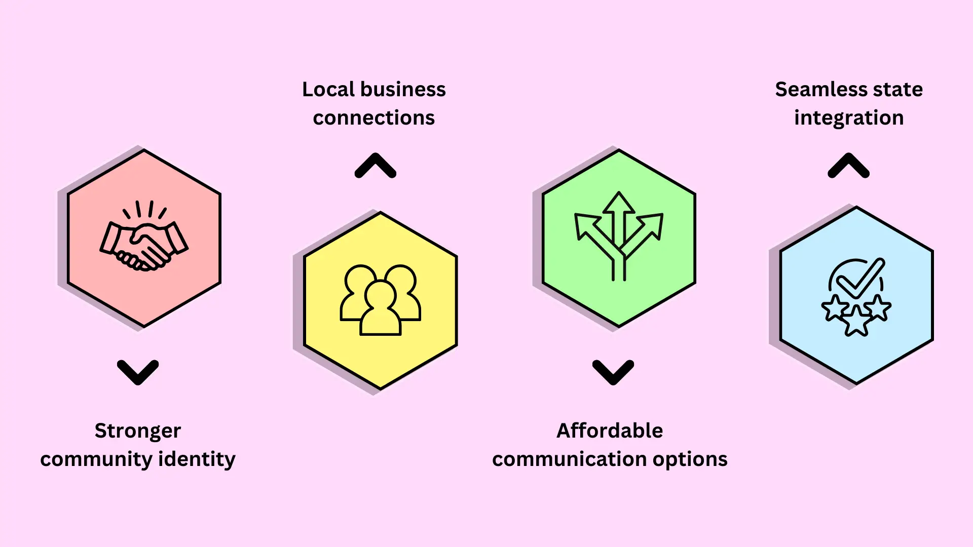 How the 501 Area Code Benefits Businesses and Residents