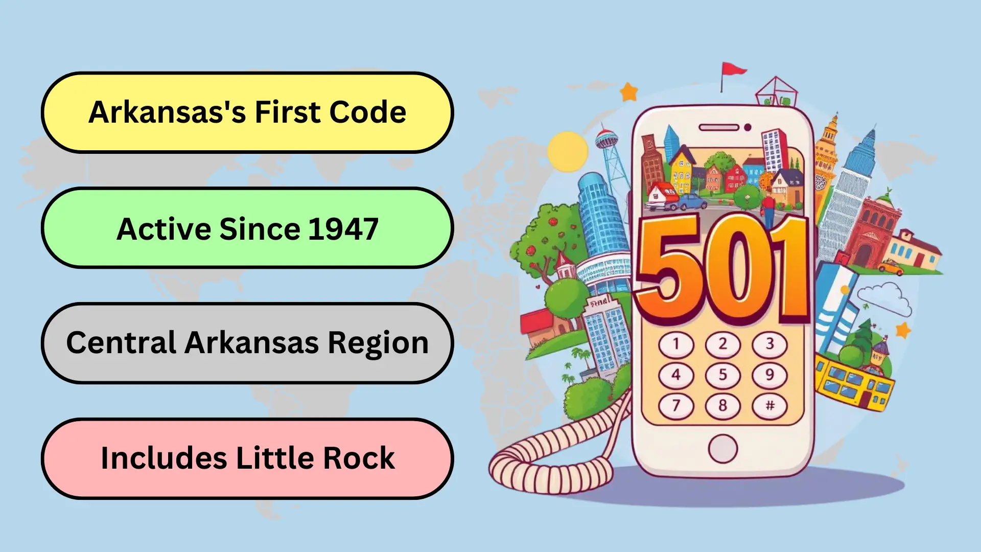 How to Get a 501 Area Code Phone Number