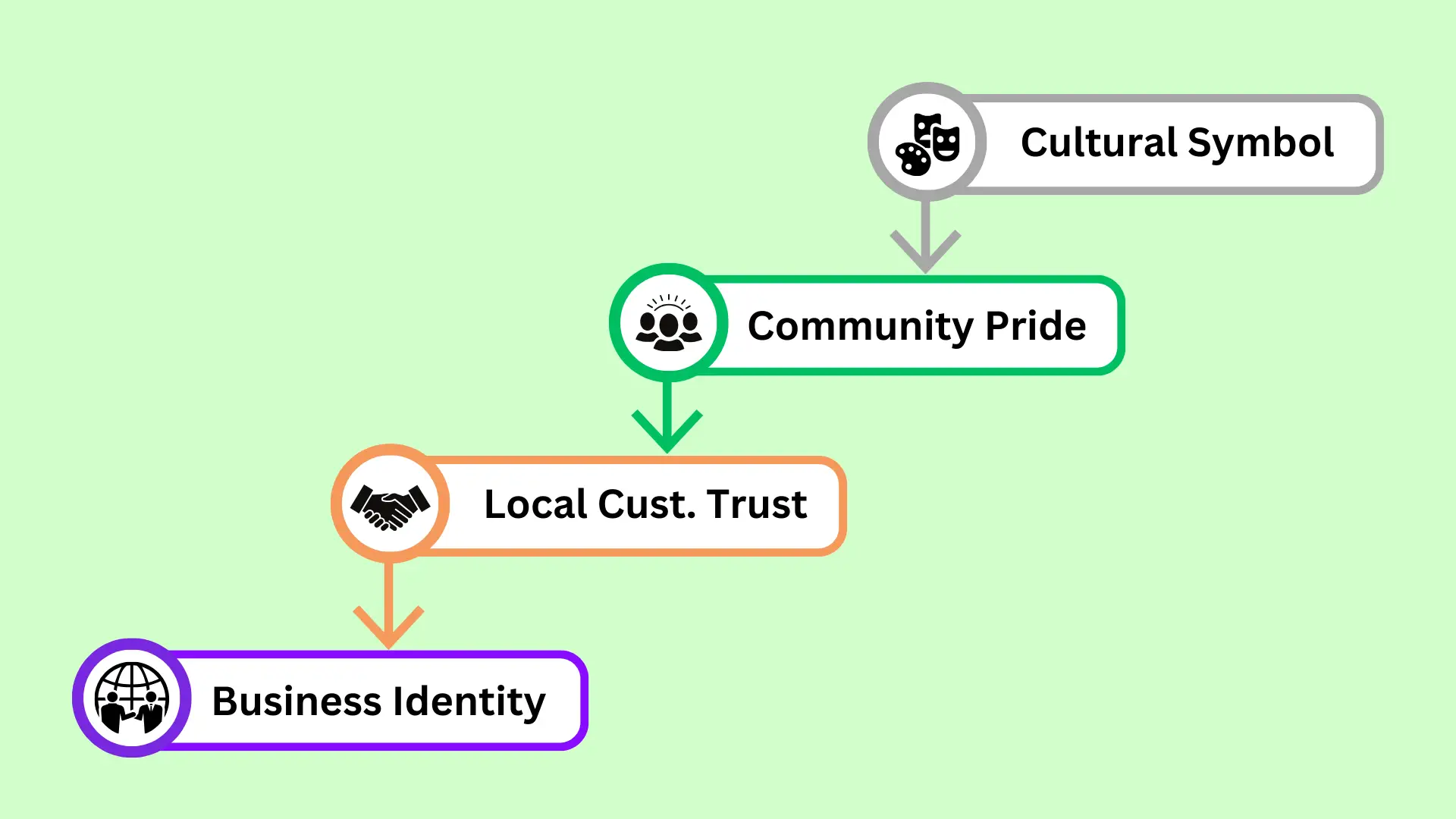 The Cultural and Regional Identity of the 501 Area Code