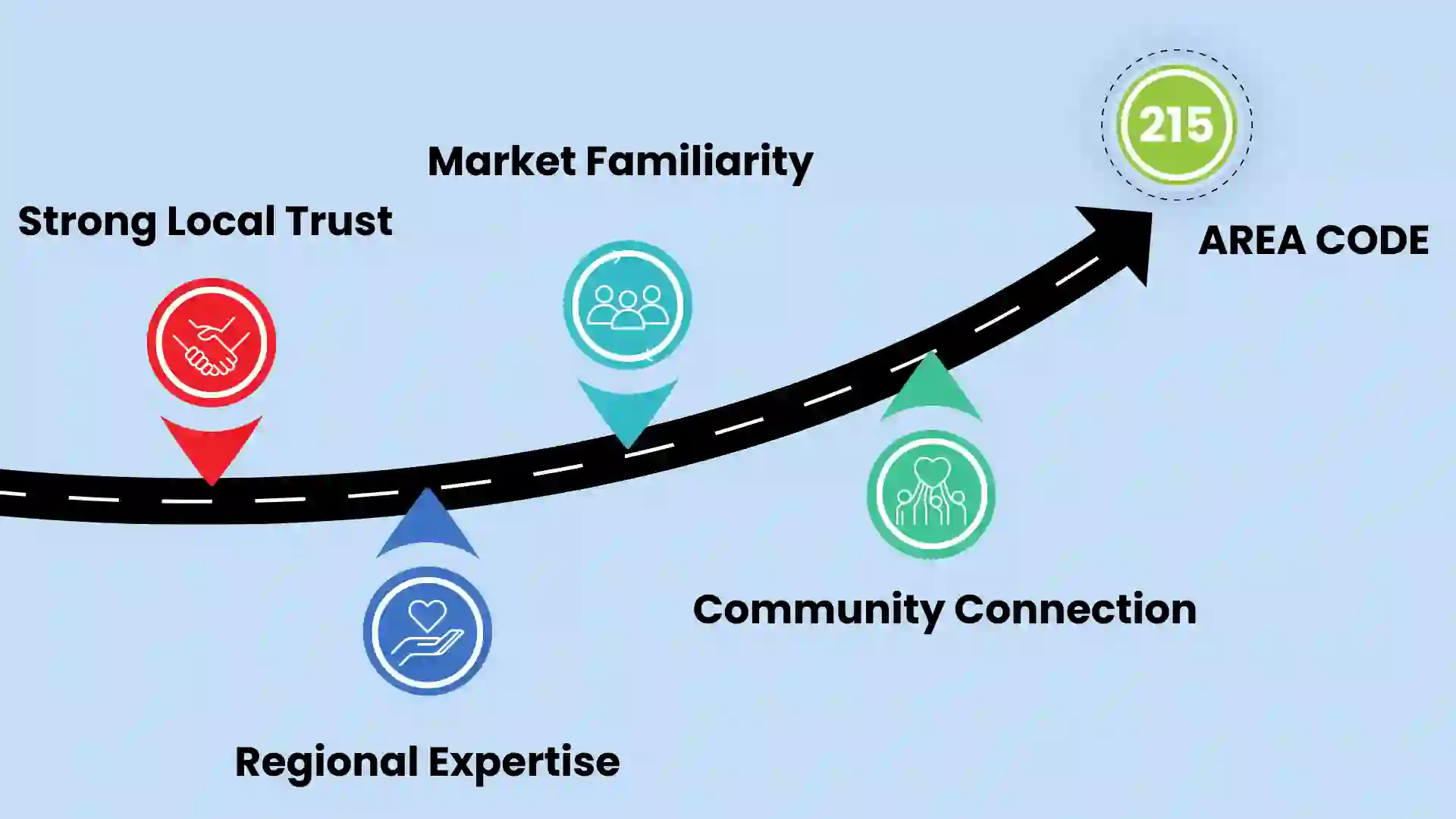 Why Businesses Choose the 215 Area Code Phone Number for Local Success