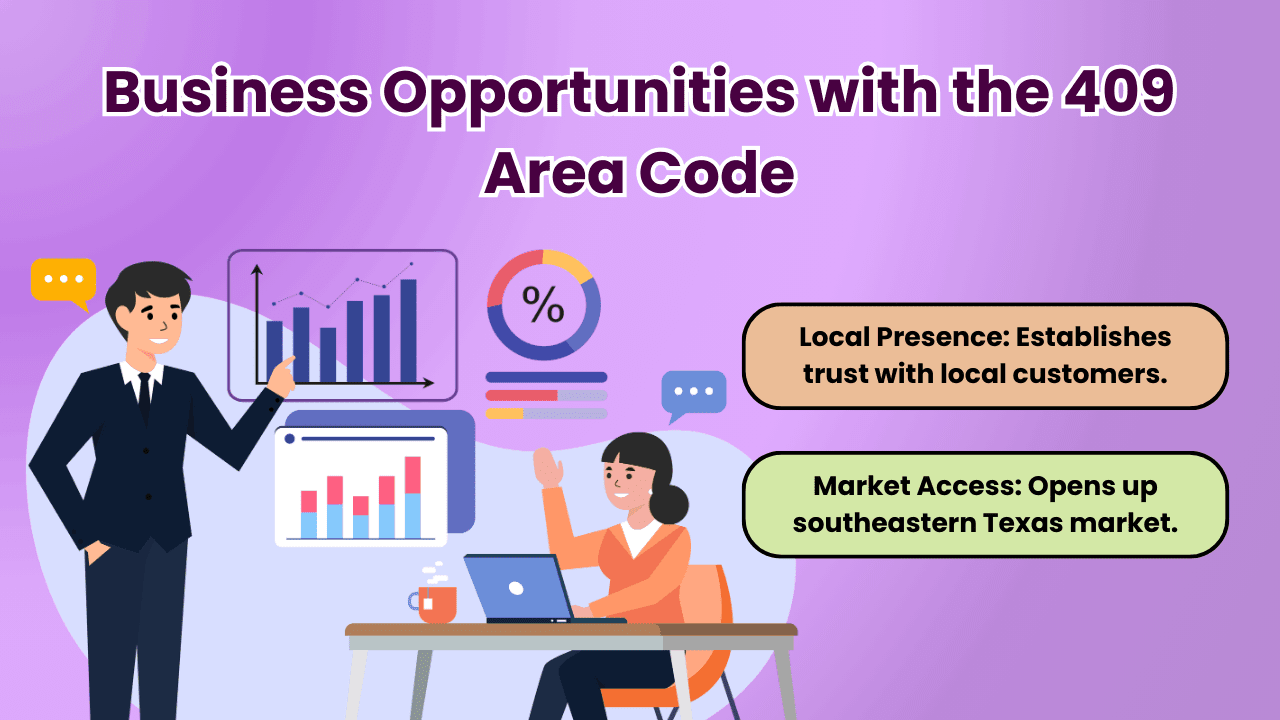 Business Implications of the 409 Area Code