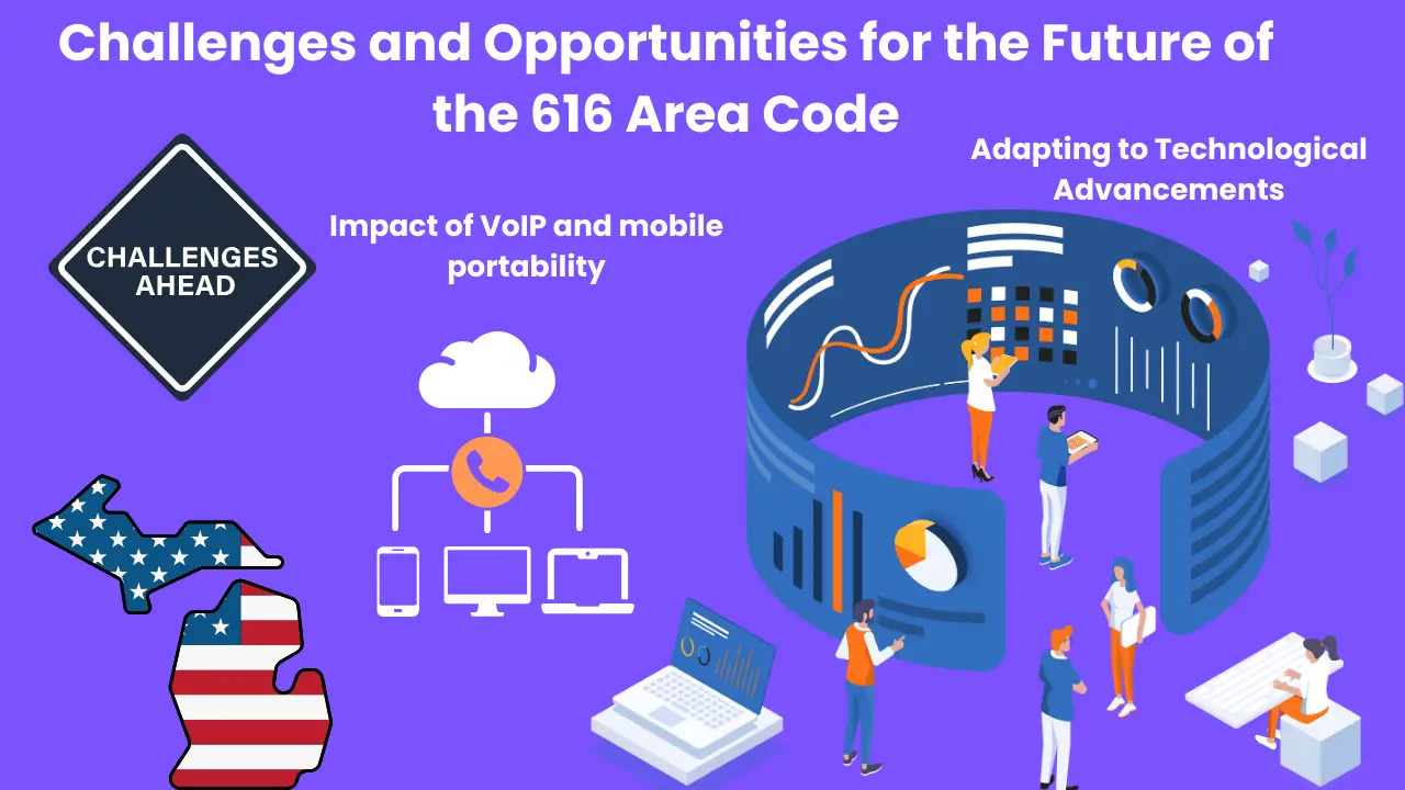 Challenges and Opportunities for the Future of the 616 Area Code