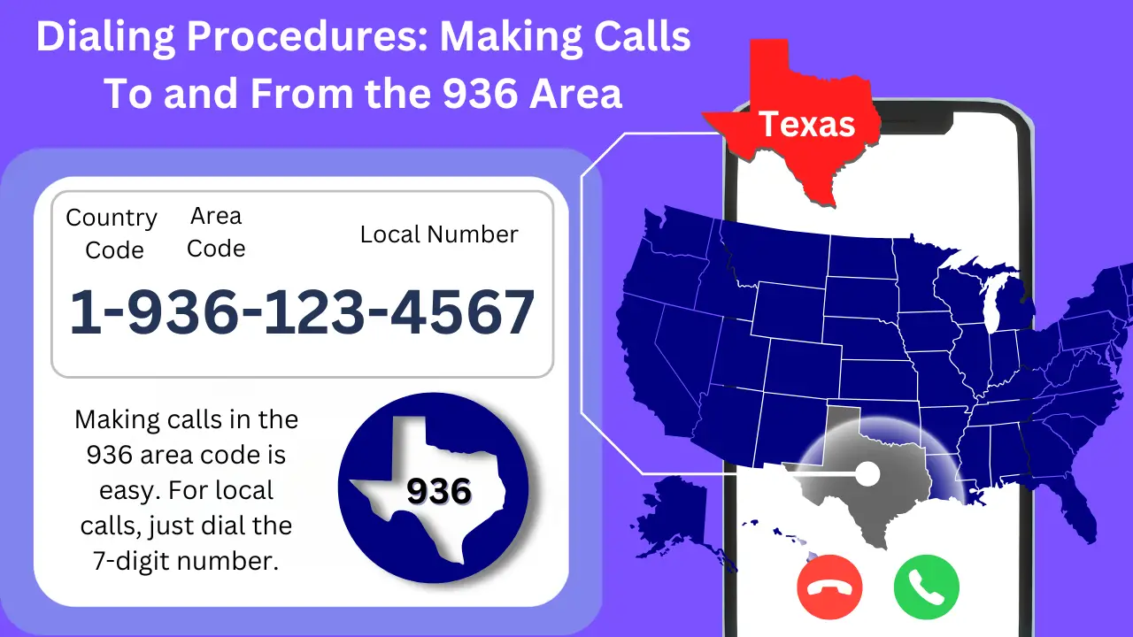 Dialing Procedures Making Calls To and From the 936 Area