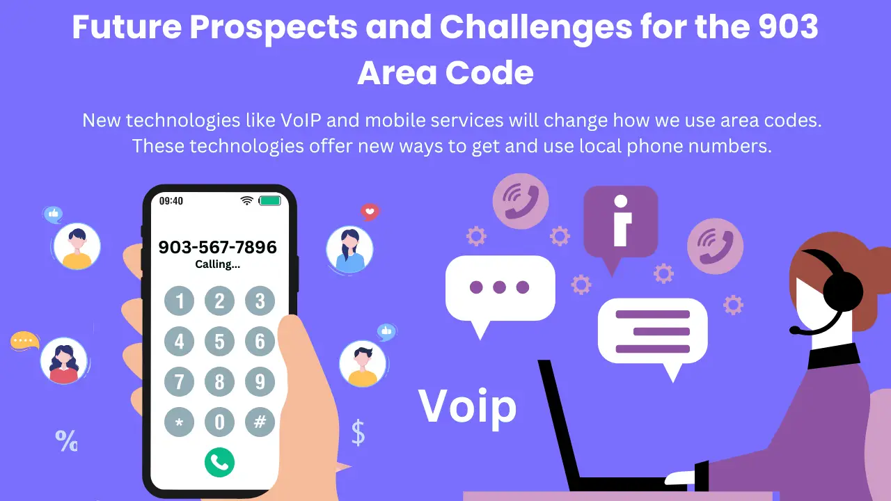 Future Prospects and Challenges for the 903 Area Code