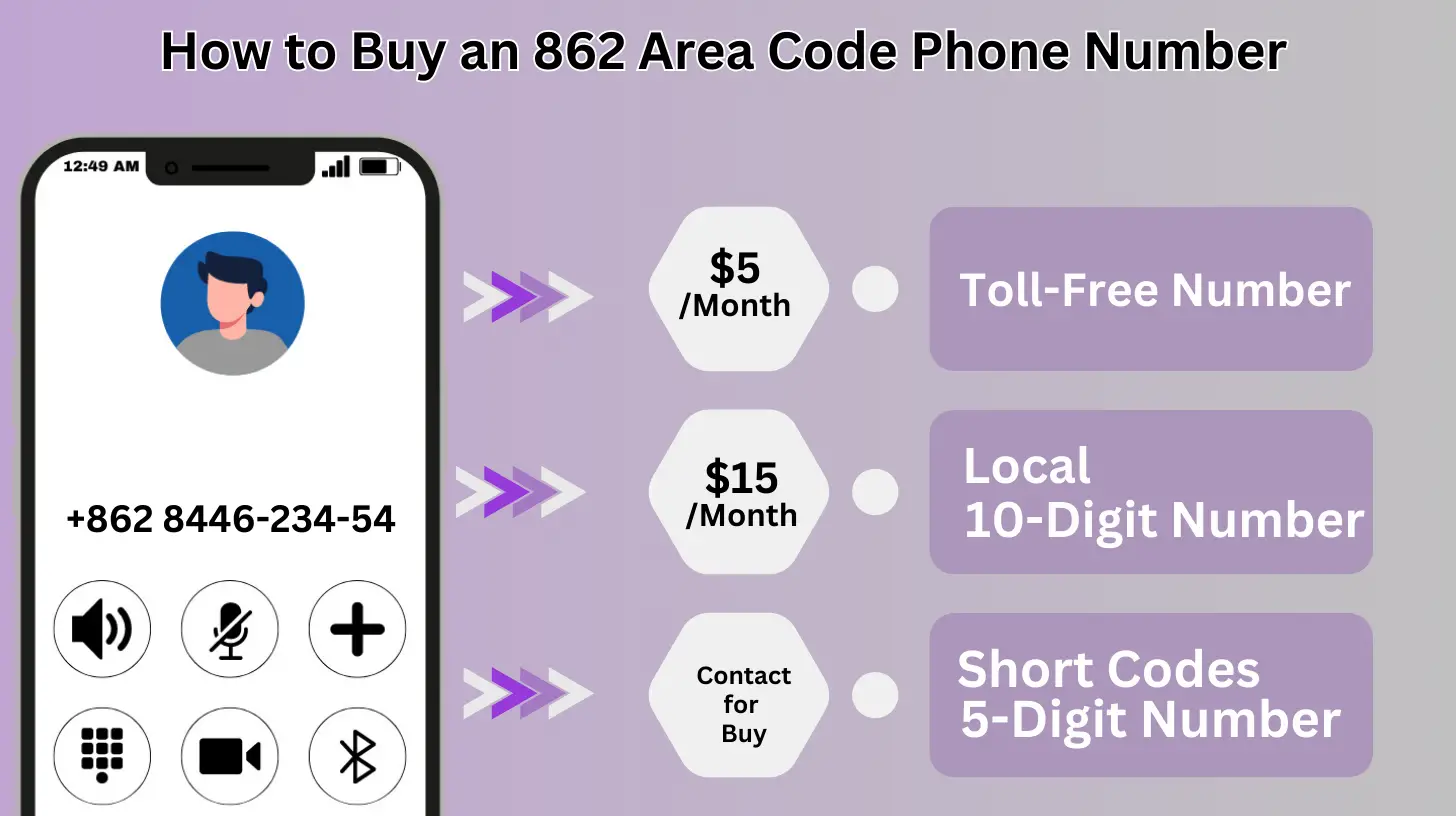 How to Buy an 862 Area Code Phone Number