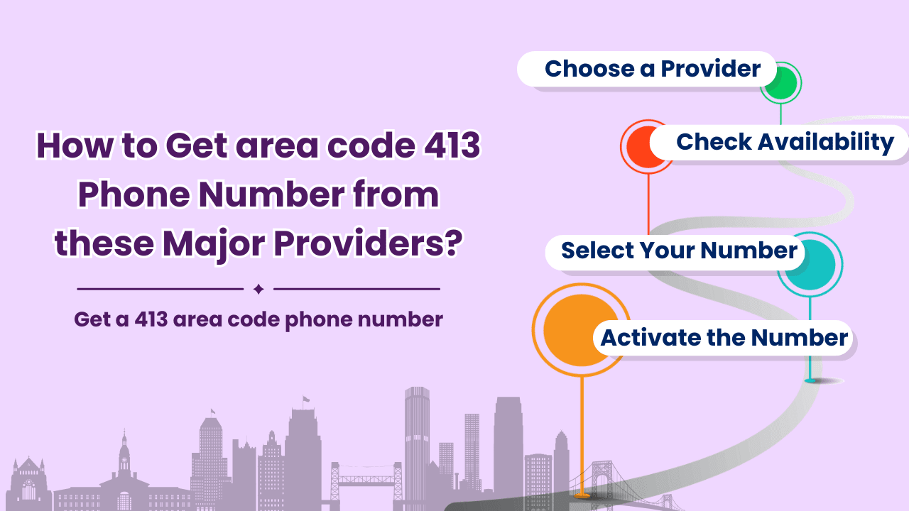 How to Get area code 413 Phone Number from these Major Providers