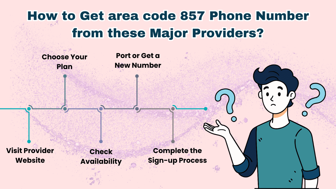 How to Get area code 857 Phone Number from these Major Providers