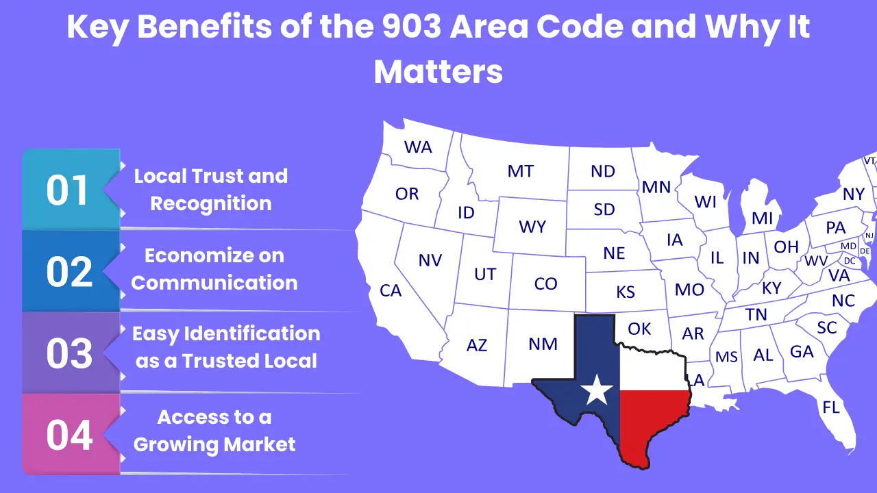 Key Benefits of the 903 Area Code and Why It Matters
