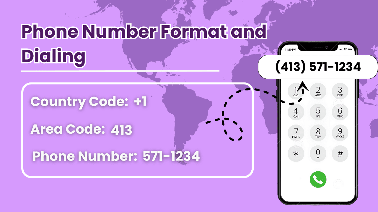 Phone Number Format and Dialing