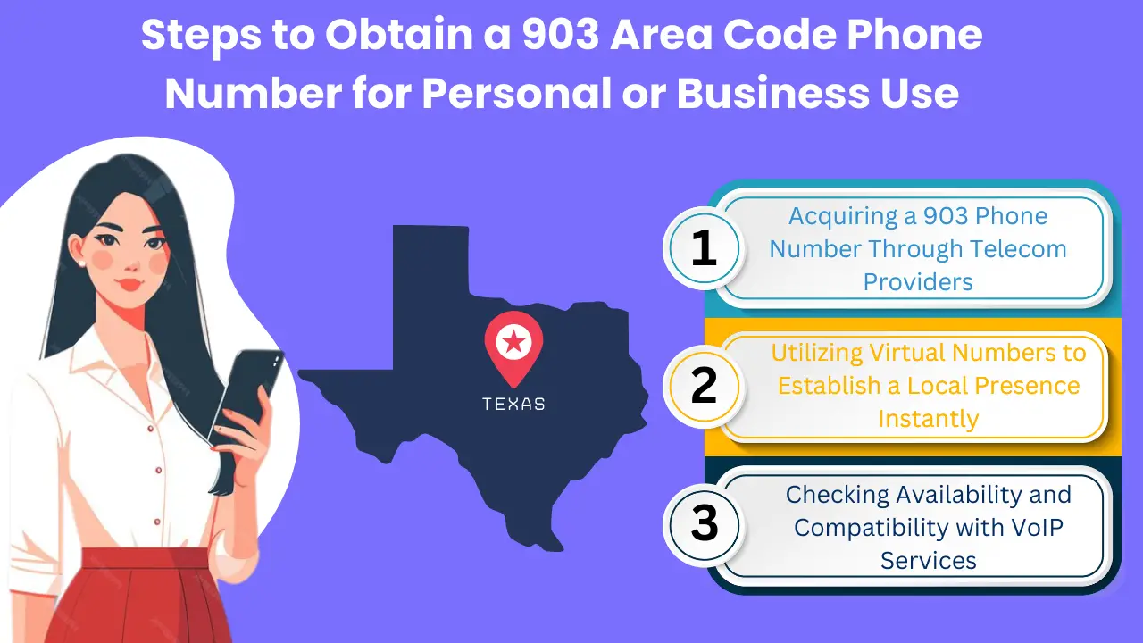 Steps to Obtain a 903 Area Code Phone Number for Personal or Business Use
