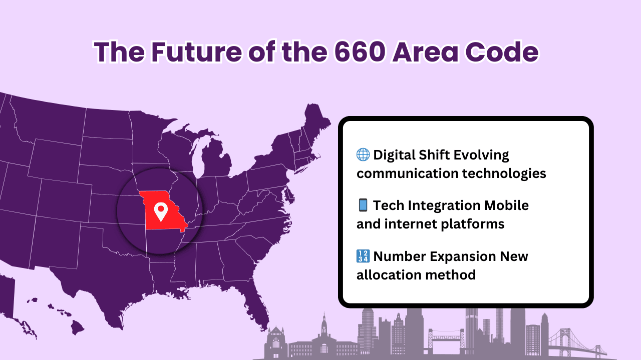 The Future of the 660 Area Code
