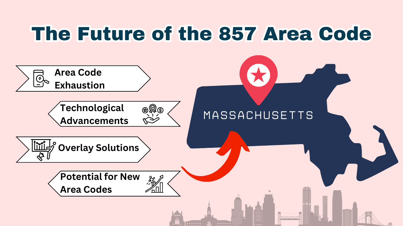 The Future of the 857 Area Code