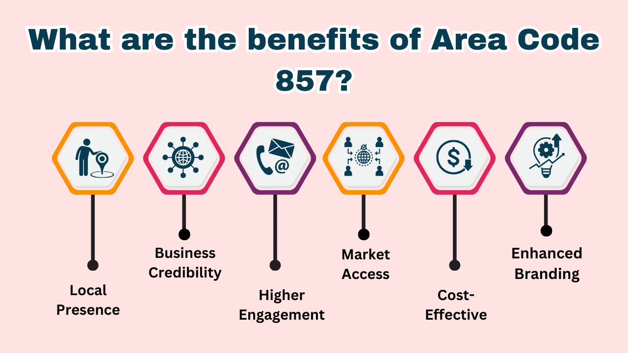 What are the benefits of Area Code 857