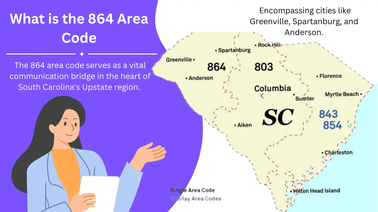 What is the 864 Area Code