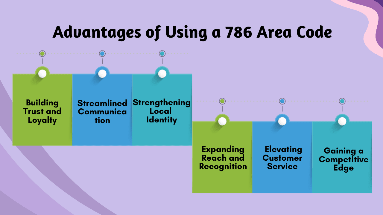 Advantages of Using a 786 Area Code 