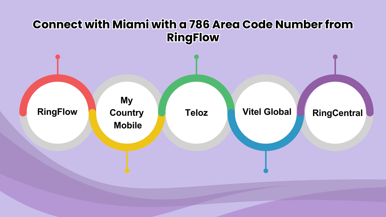 Connect with Miami with a 786 Area Code Number from RingFlow 