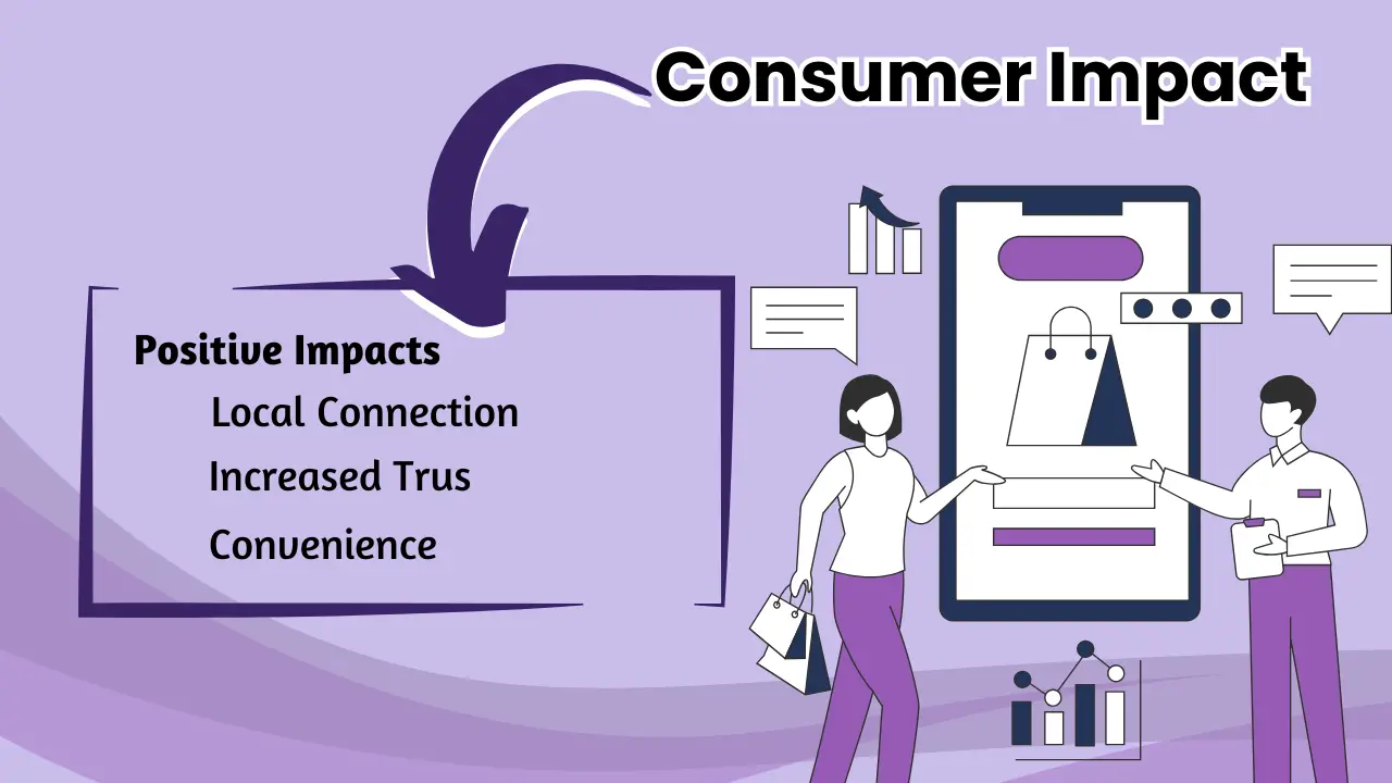 Consumer Impact