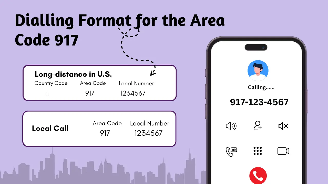 Dialling Format for the Area Code 917_ How to Correctly Call 917 phone Numbers
