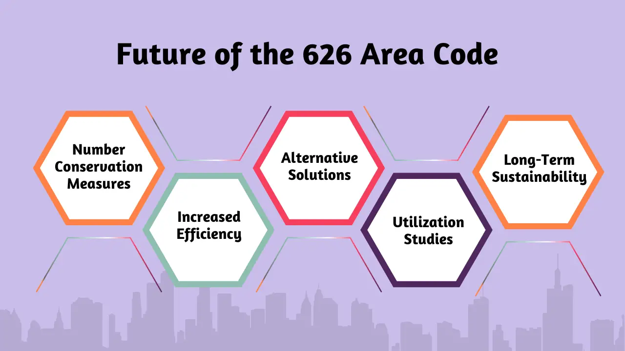 Future of the 626 Area Code