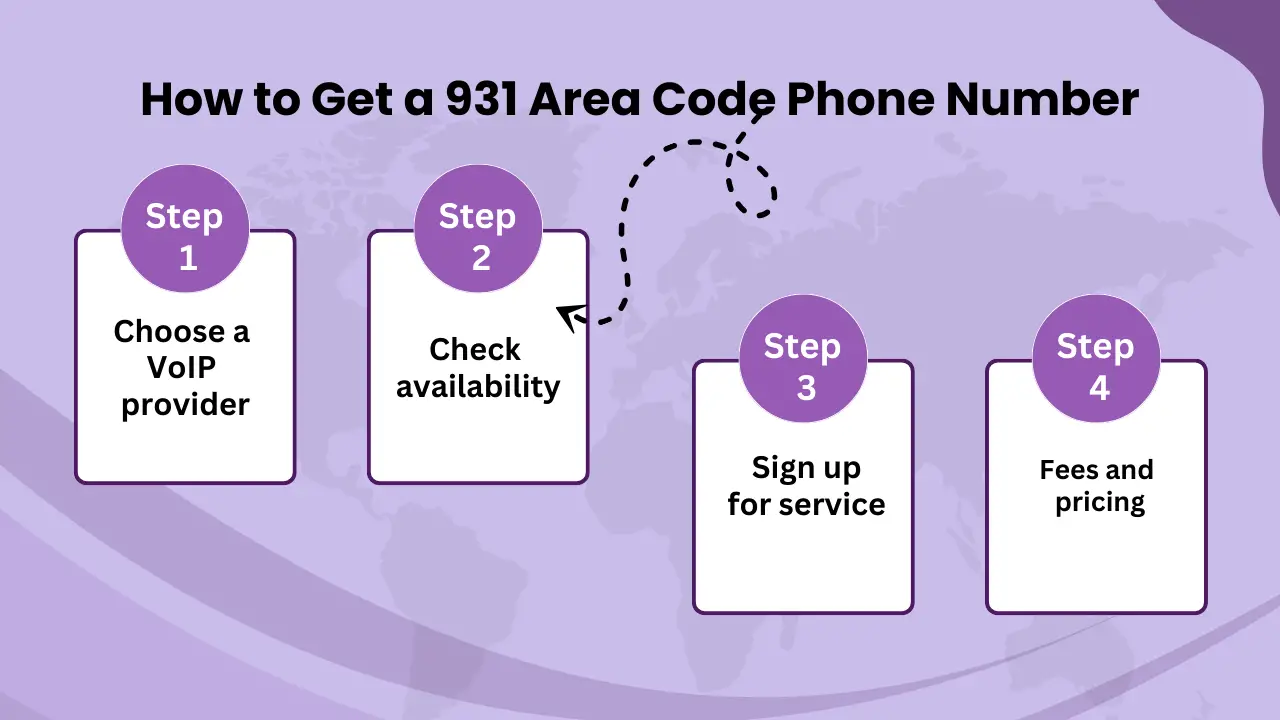 How to Get a 931 Area Code Phone Number