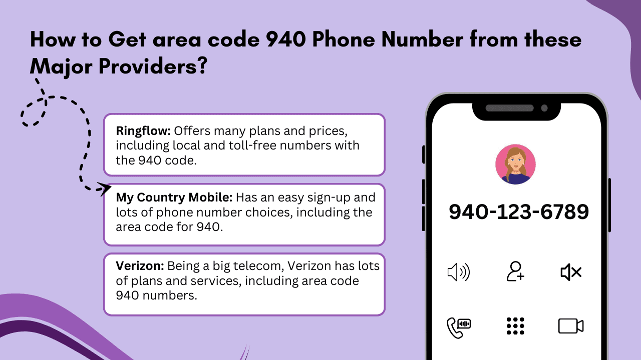 Get area code 940 Phone Number from these Major Providers