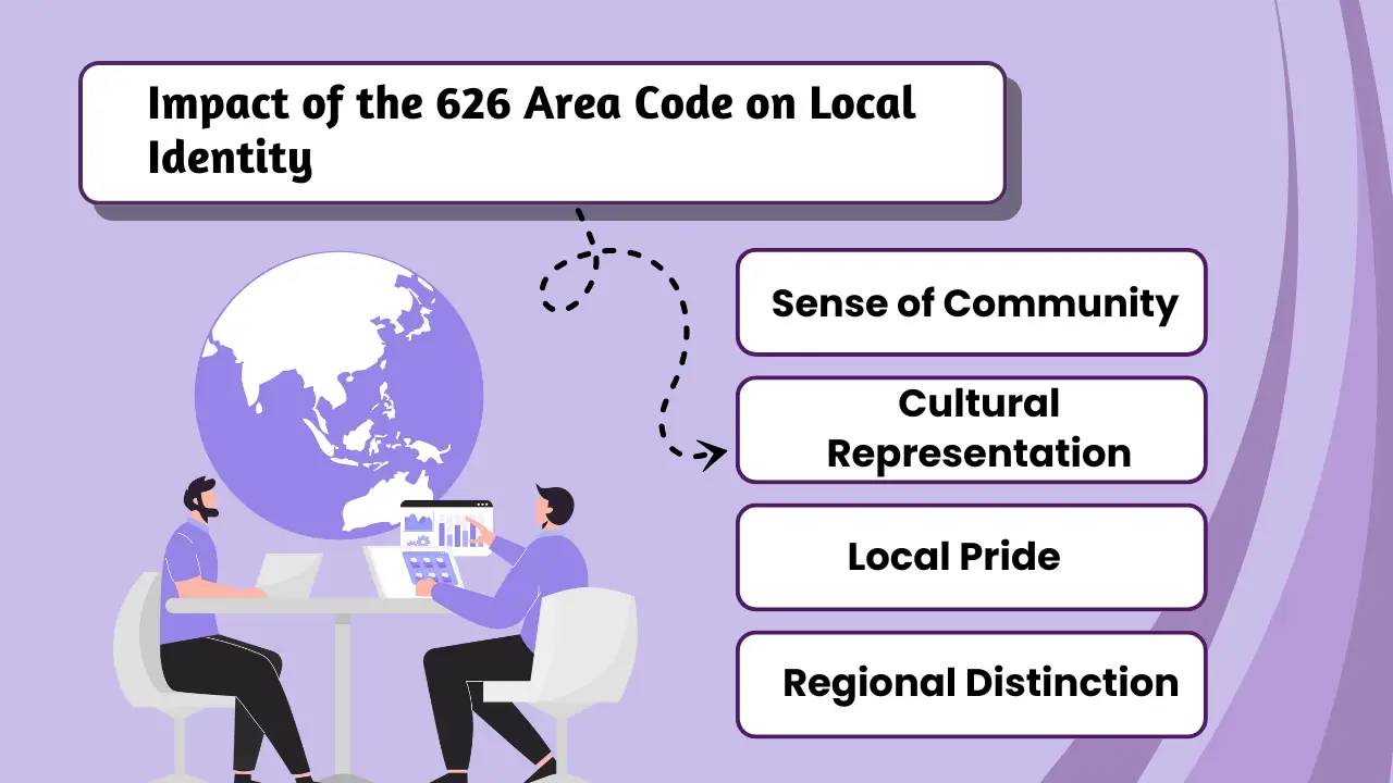 Impact of the 626 Area Code on Local Identity