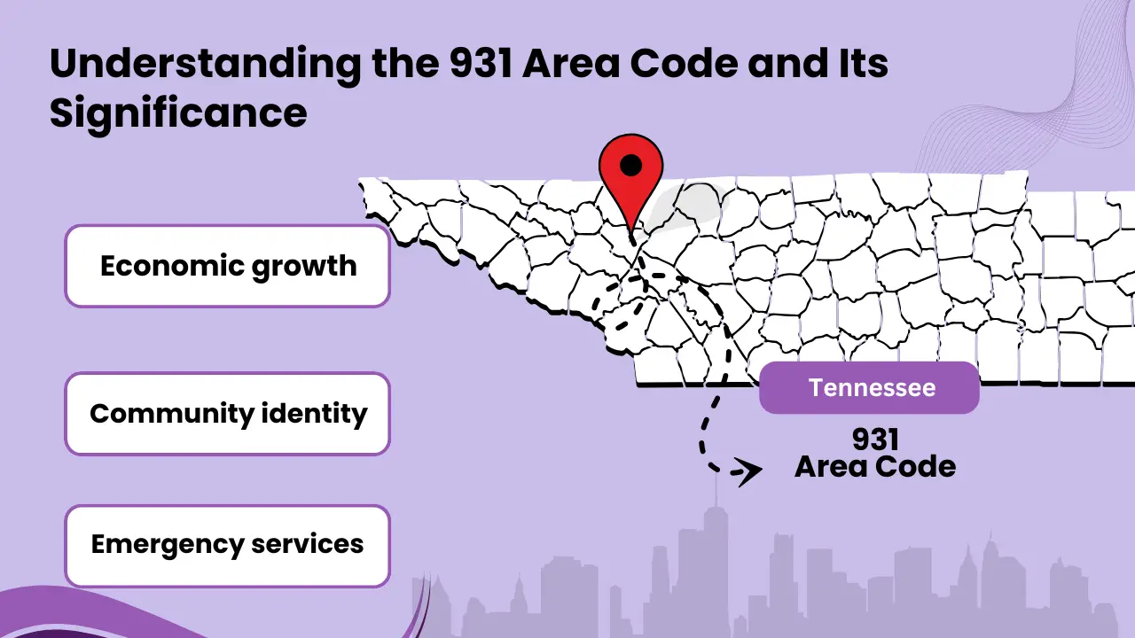 Understanding the 931 Area Code and Its Significance