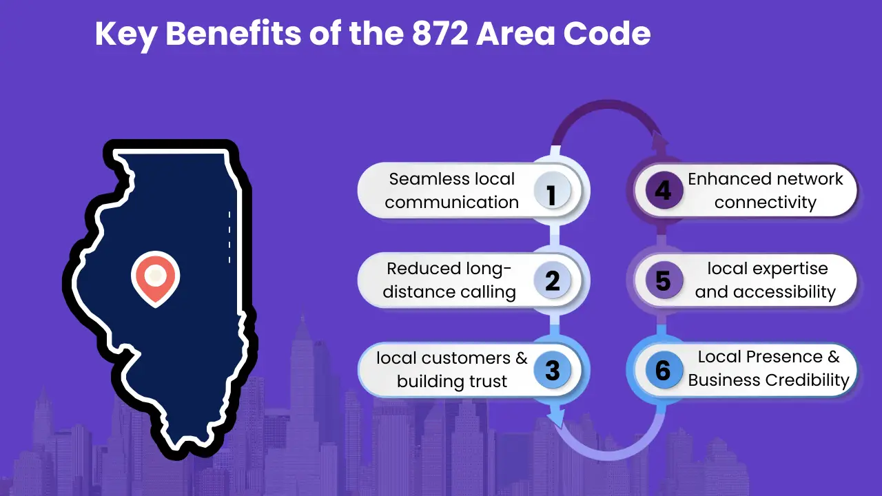 Key Benefits of the 872 Area Code