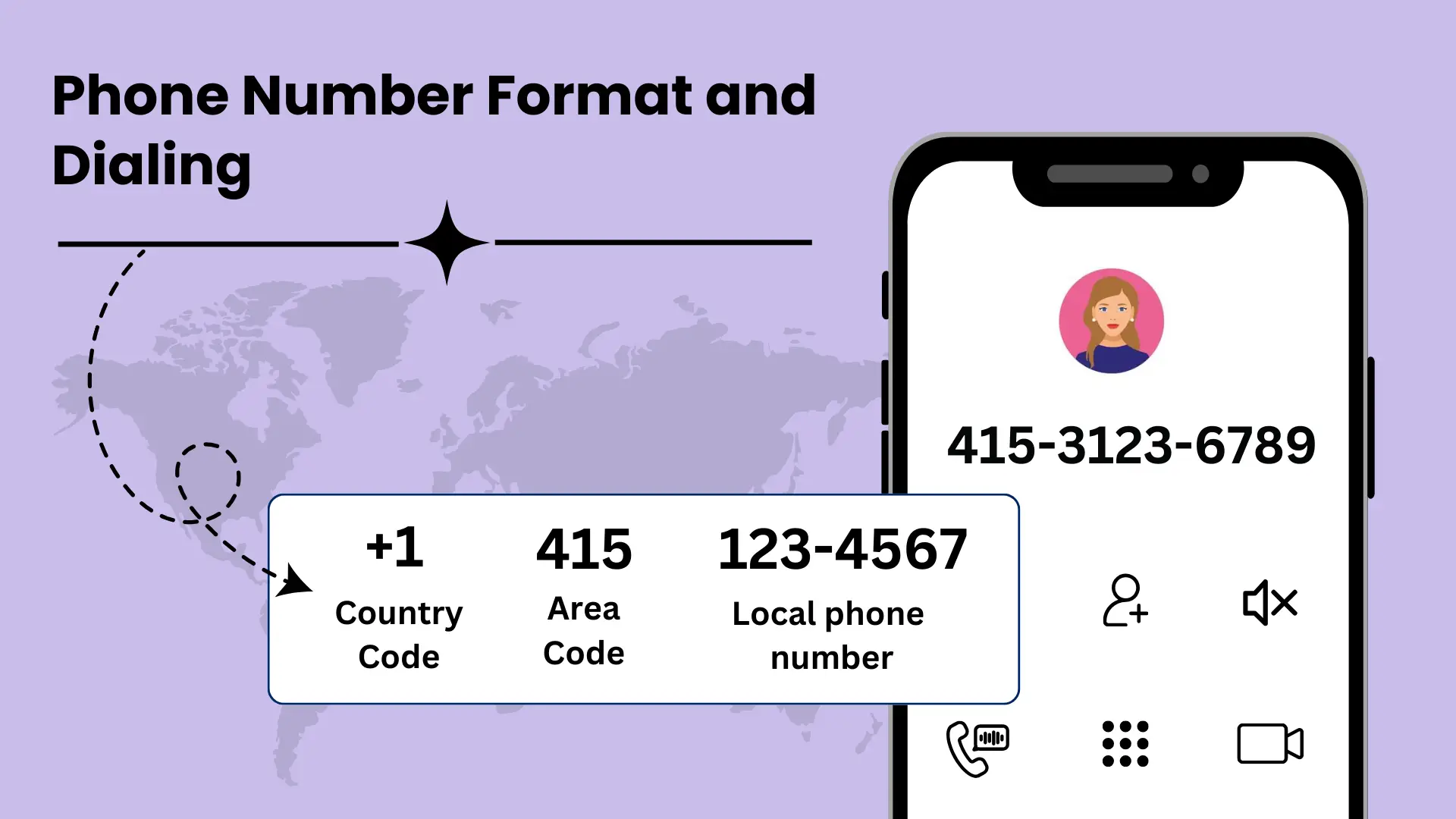 Phone Number Format and Dialing 