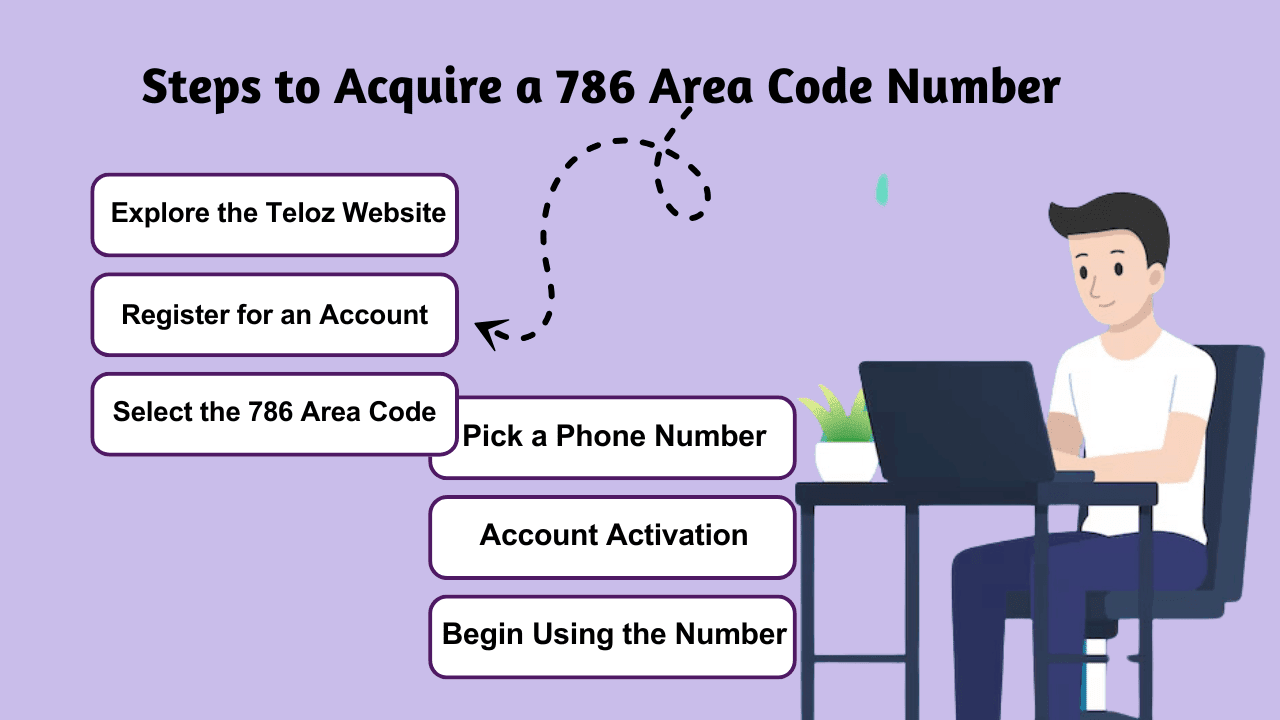 Steps to Acquire a 786 Area Code Number 