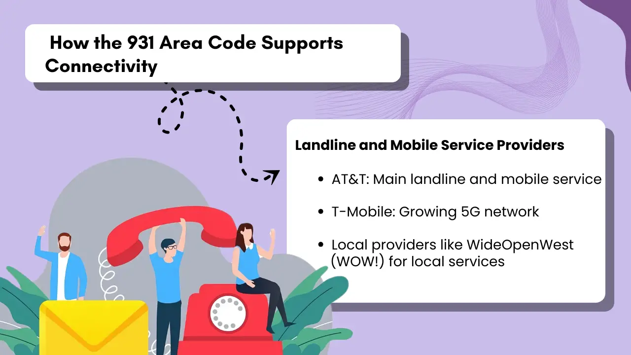 Telecommunications Infrastructure_ How the 931 Area Code Supports Connectivity