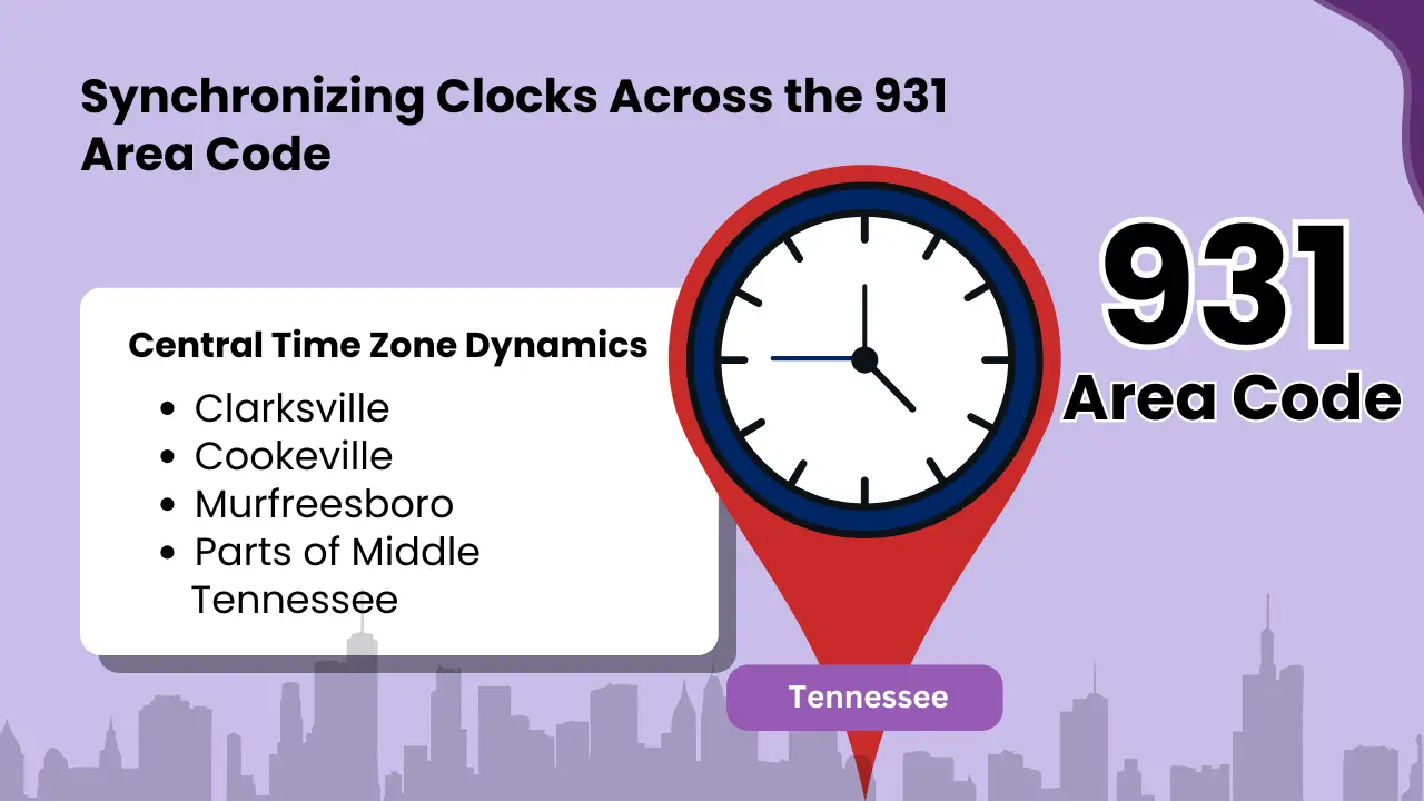 Time Zone Details_ Synchronizing Clocks Across the 931 Area Code
