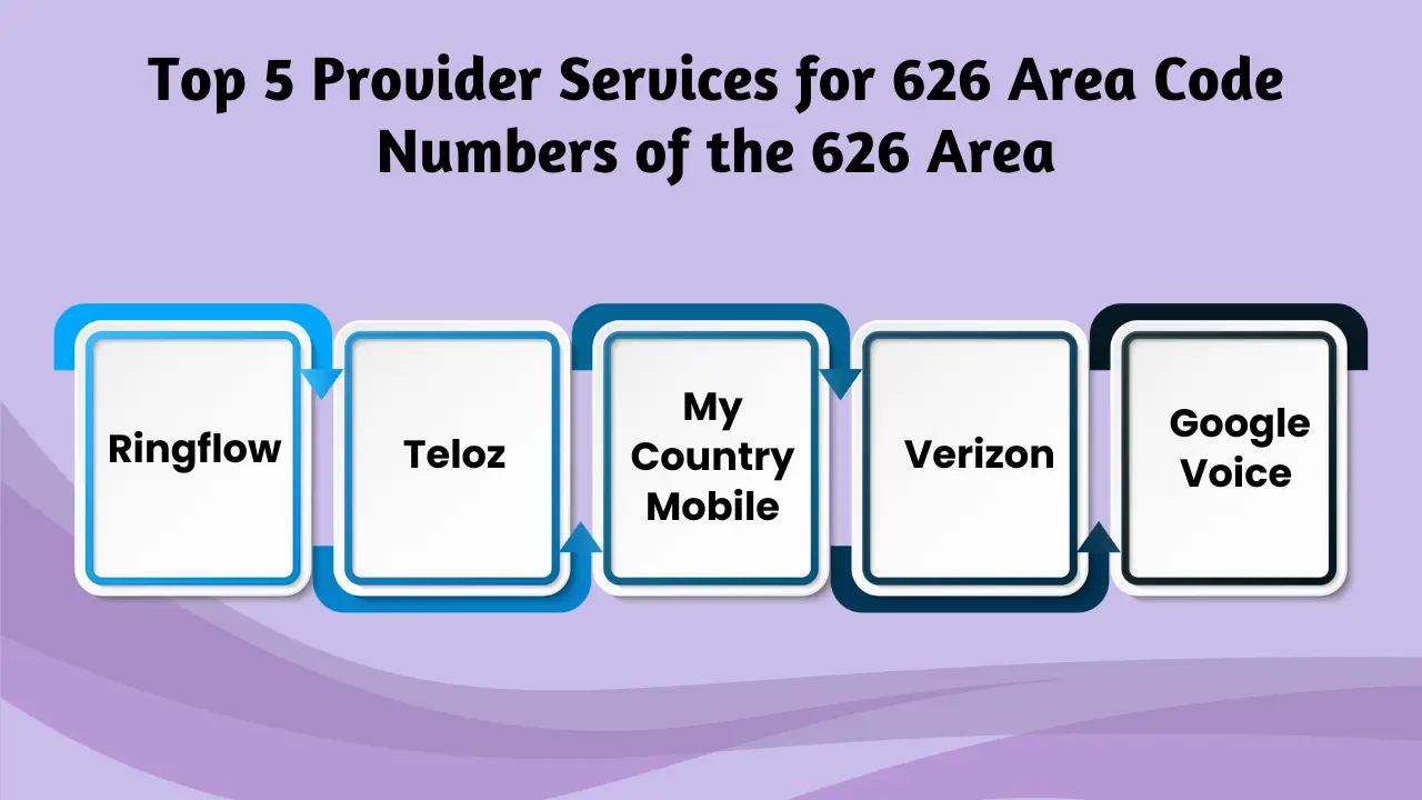 Top 5 Provider Services for 626 Area Code Numbers of the 626 Area