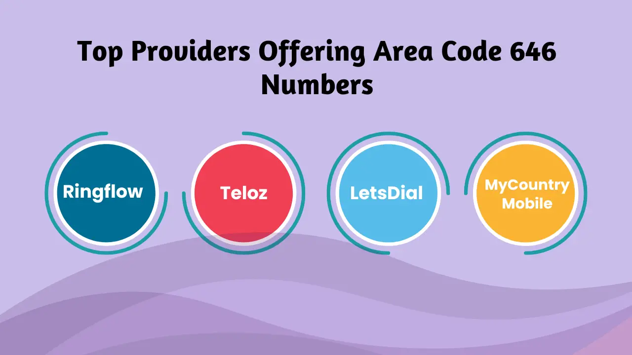 Top Providers Offering Area Code 646 Numbers