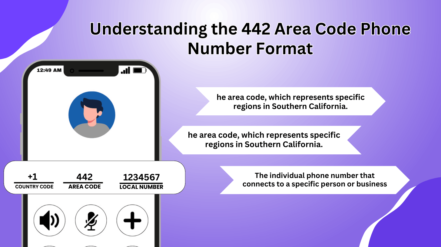 Understanding the 442 Area Code Phone Number Format