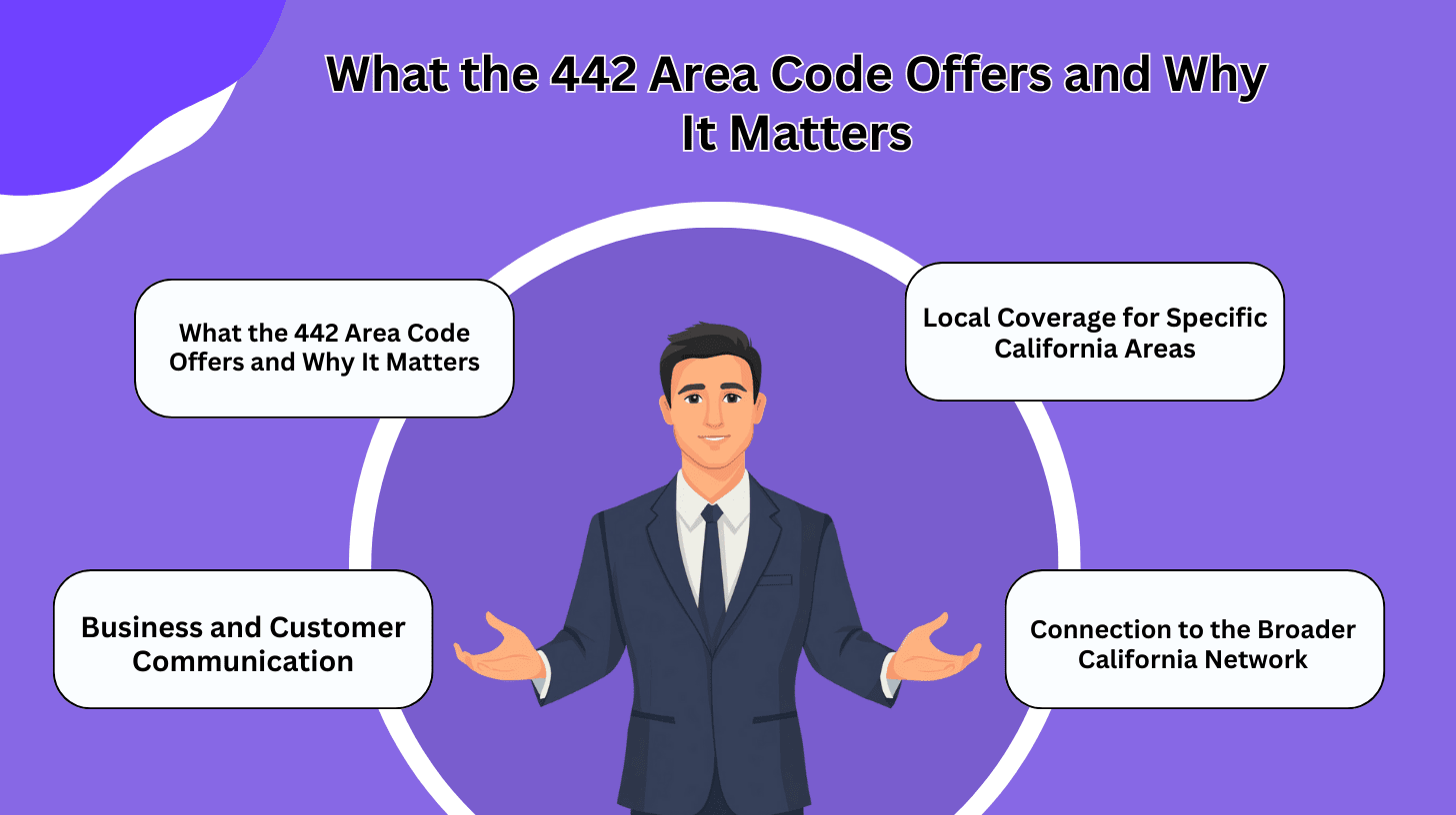 What the 442 Area Code Offers and Why It Matters 